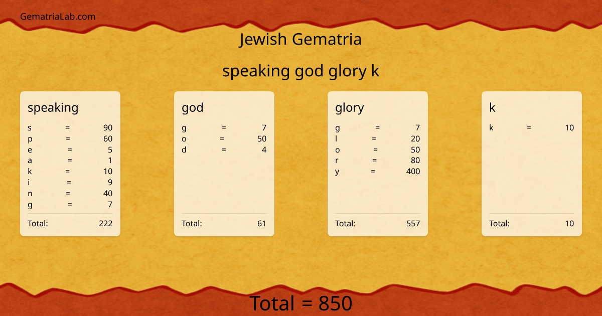 speaking god glory k in jewish Gematria